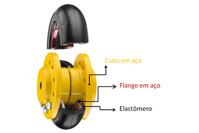 Acoplamento Flexível Bipartido